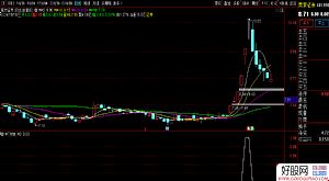 ͨ�_(d��)�š�MTͻ�ơ��������@ �ɹ���88% ��׽�����ɷ� �����A��(qi��ng) �y֮�� ���D/�x��